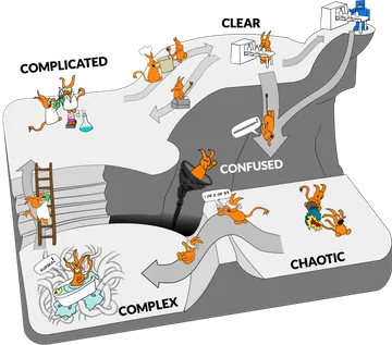 Cynefin Refinement